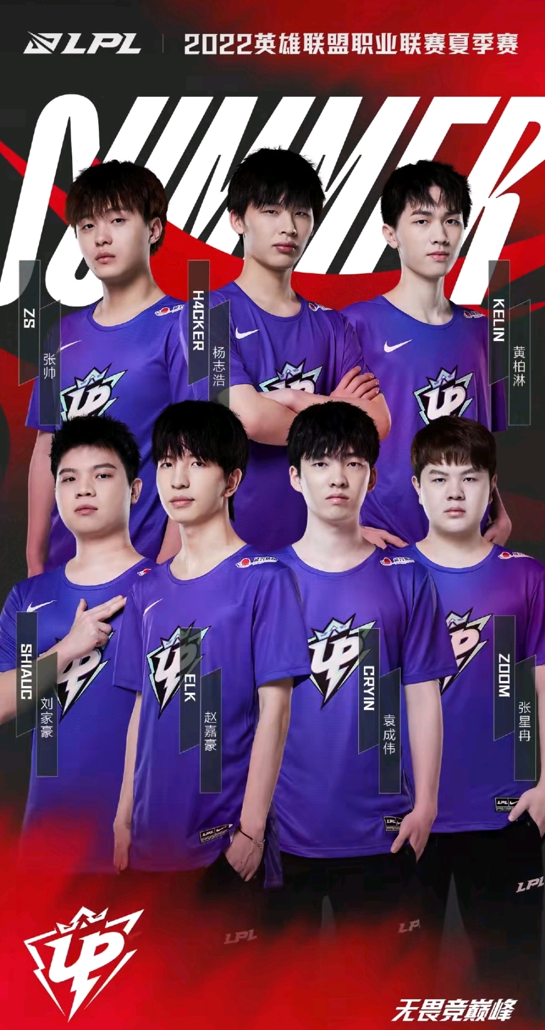 達成里程碑 達成里程碑