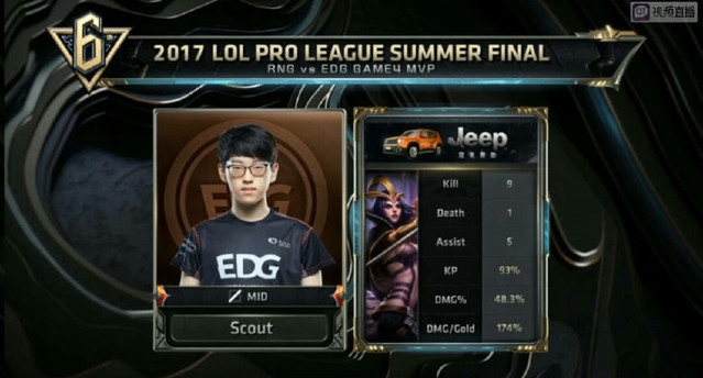 之间的差距 之间的差距